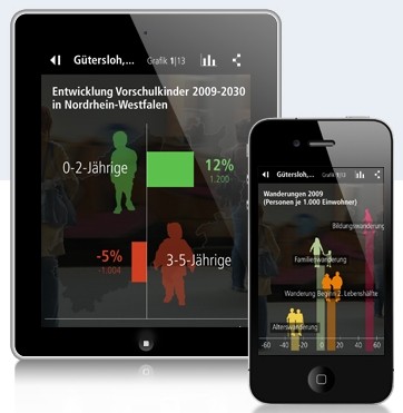 App „Wegweiser Demographie“ für iOS und Android