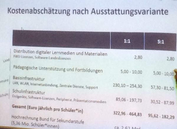 Kostenabschätzung nach Ausstattungsvariante