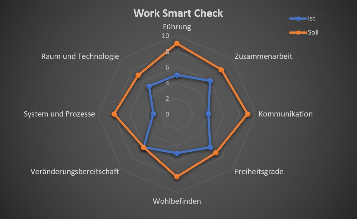Work Smart Check